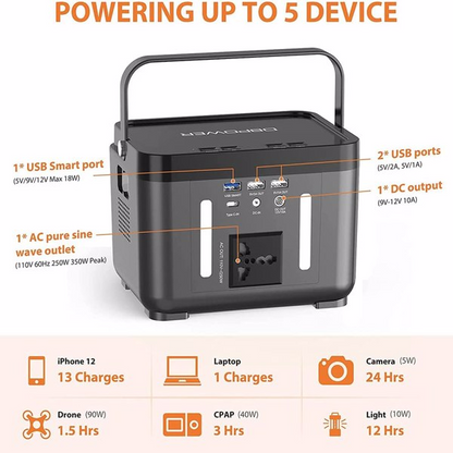 Backup Lithium Battery Portable Emergency Power Station